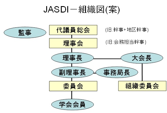 JASDI組織図（案）