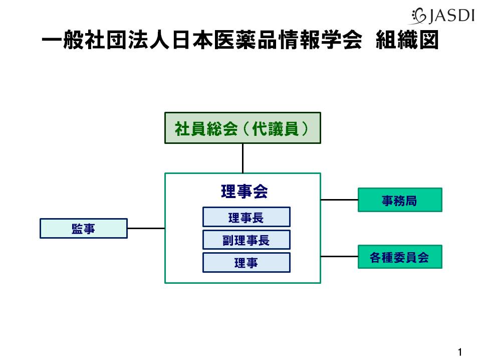 JASDI-組織図